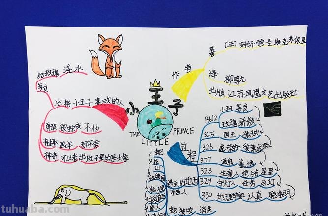 思维导图小王国怎么画 怎样画思维导图?