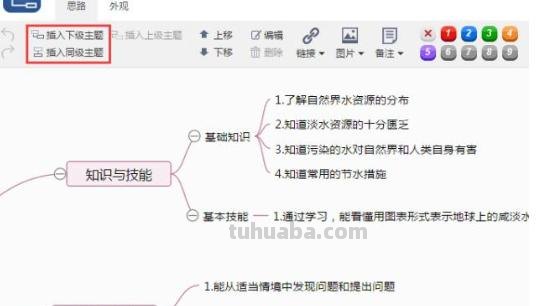 思维导图小王国怎么画 怎样画思维导图？