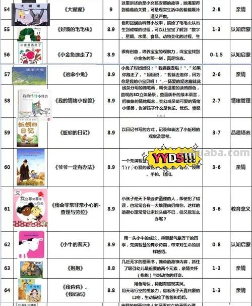 10大顶级童书出版机构权威推荐：童年必读的经典绘本清单