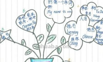 农村小孩思维导图怎么画 儿童思维导图简单画法？