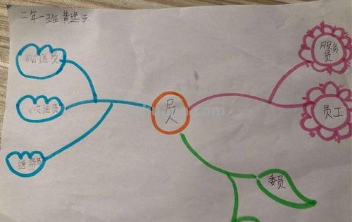 农村小孩思维导图怎么画 儿童思维导图简单画法？