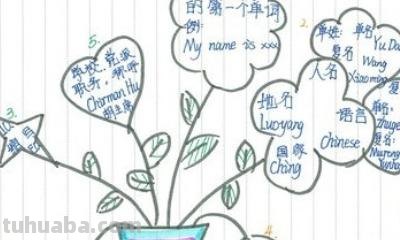 农村小孩思维导图怎么画 儿童思维导图简单画法？