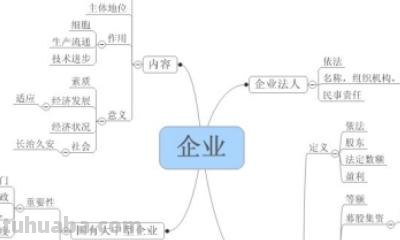 农村小孩思维导图怎么画 儿童思维导图简单画法？