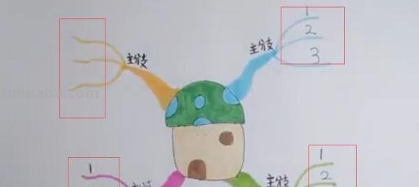 农村小孩思维导图怎么画 儿童思维导图简单画法？