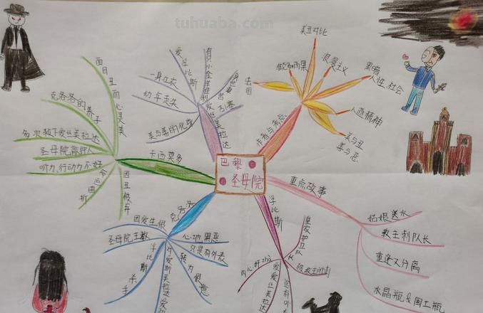 深度读书思维导图怎么画 如何绘制读书思维导图？