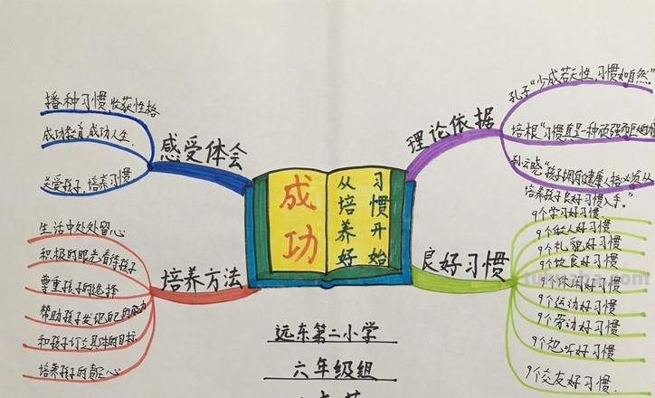 深度读书思维导图怎么画 如何绘制读书思维导图？
