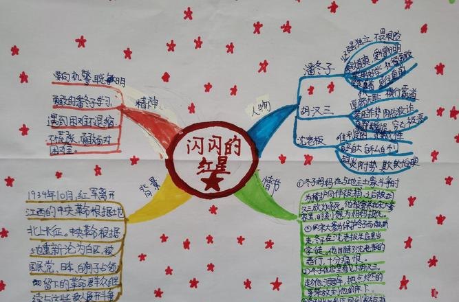深度读书思维导图怎么画 如何绘制读书思维导图？