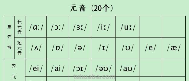 英语思维导图音节怎么写 48个音标思维导图记忆法口诀？