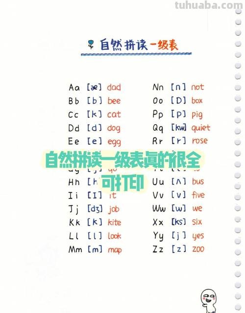 英语思维导图音节怎么写 48个音标思维导图记忆法口诀?