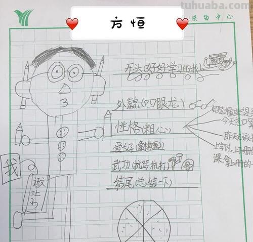 自我雕塑思维导图怎么画 六年级自画像怎样画?