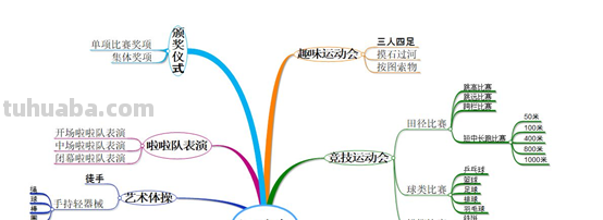 奥运法律思维导图怎么画 国际奥委会制定的关于奥林匹克运动的最高法律文件是?