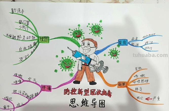 宣传防疫思维导图怎么画 防疫宣传图片简单又漂亮?