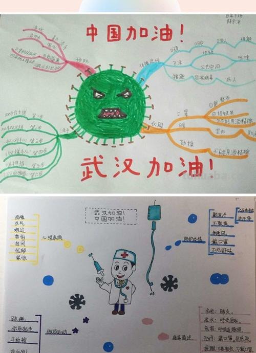 宣传防疫思维导图怎么画 防疫宣传图片简单又漂亮?