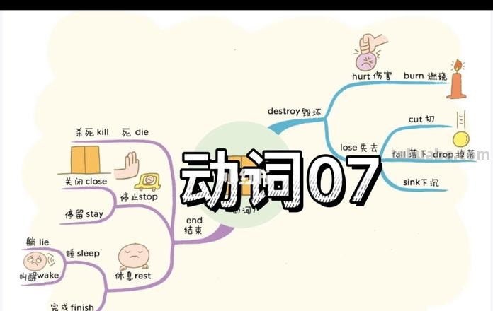 电脑思维导图英语怎么读 mind-map有动词词性吗?