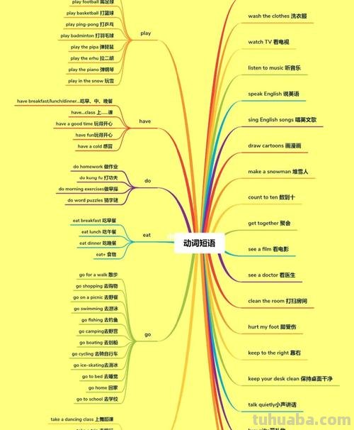 电脑思维导图英语怎么读 mind-map有动词词性吗?