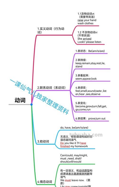 电脑思维导图英语怎么读 mind-map有动词词性吗?