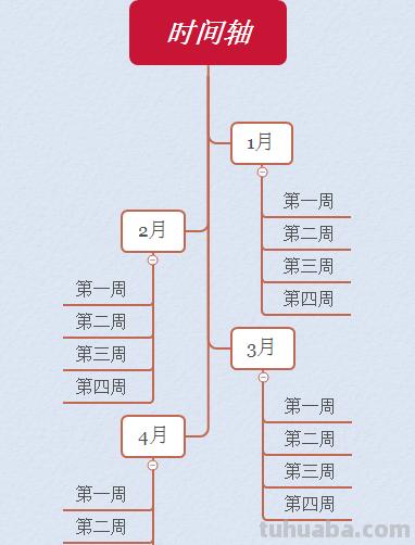 年月曰思维导图怎么画 XMind7时间轴思维导图如何运用？