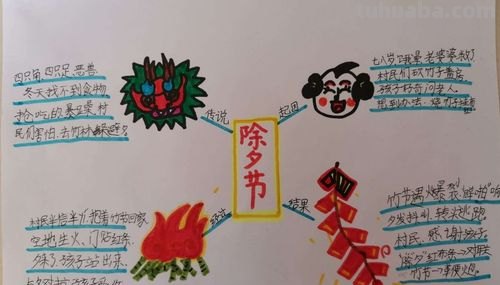 除夕思维导图怎么画简单 怎样画思维导图?