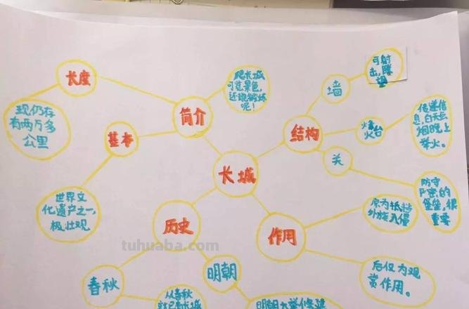 长江思维导图怎么画好看 思维导图怎么画好看?