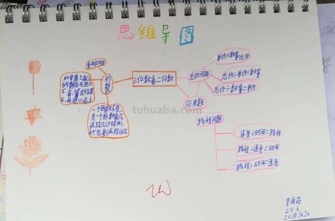 数学思维导图乘法怎么写 三年级数学第六单元思维导图怎么做?
