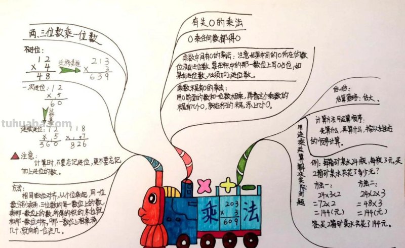 数学思维导图乘法怎么写 三年级数学第六单元思维导图怎么做?