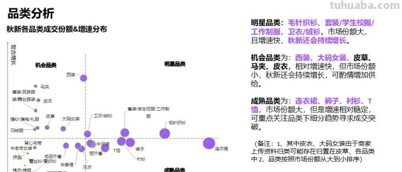 服饰 服饰包括哪些品类