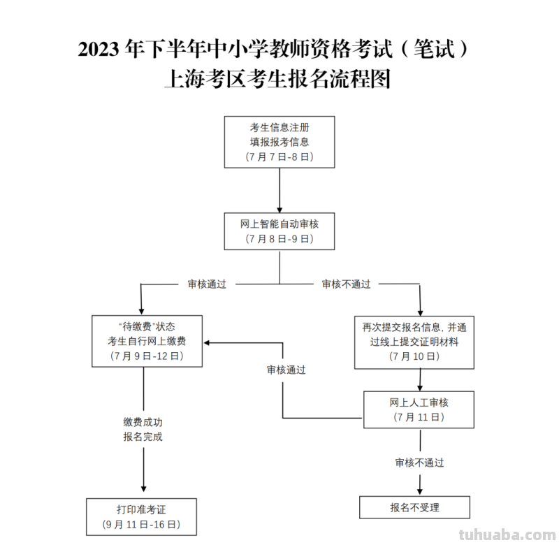 夏季三伏天即将到来，中国国际动漫游戏博览会开幕……本周提示来了！