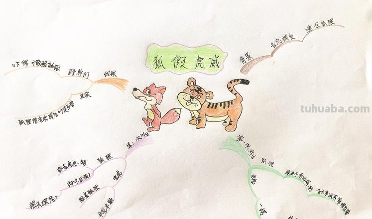 思维导图狐假虎威怎么画 关于成语故事狐假虎威的手抄报配画？