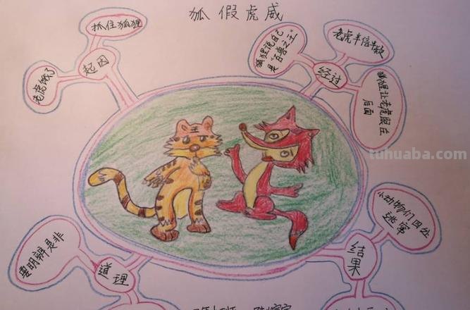 思维导图狐假虎威怎么画 关于成语故事狐假虎威的手抄报配画？