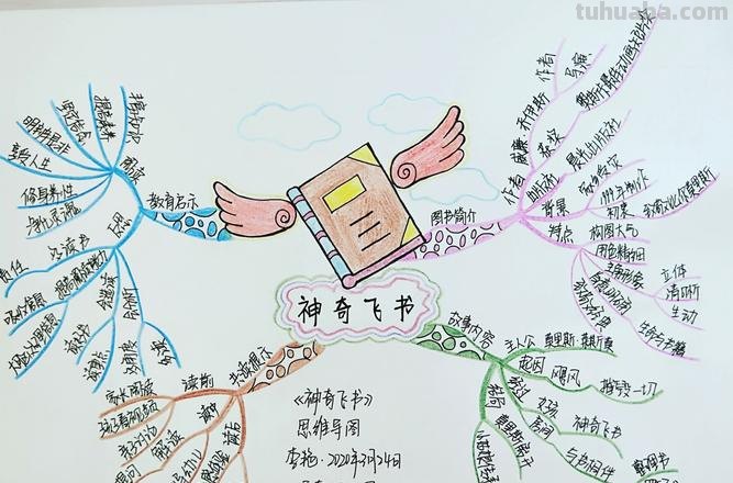 飞书思维导图怎么合并分支 如何将几个思维导图弄在一起？