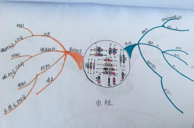 物理思维导图怎么弄 教你如何在线做思维导图？
