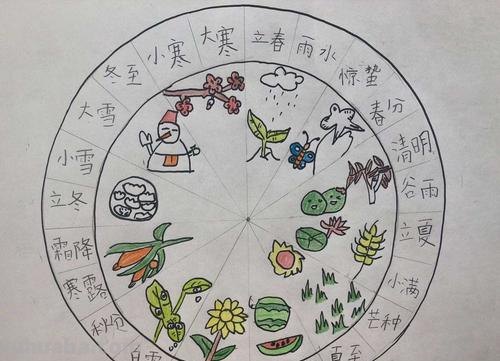 音乐应该怎么画思维导图 24节气歌思维导图又漂亮又简单？