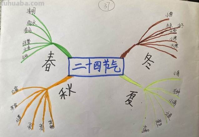 音乐应该怎么画思维导图 24节气歌思维导图又漂亮又简单？