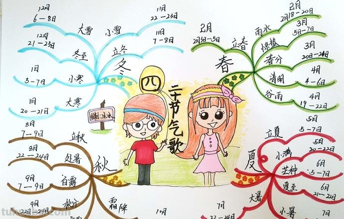 音乐应该怎么画思维导图 24节气歌思维导图又漂亮又简单？