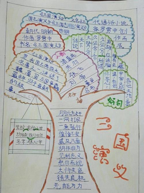 历史人物故事读书卡怎么写 三国演义读书卡内容怎么写?