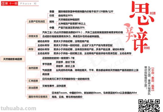 橡胶分类思维导图怎么画 橡胶的分类有哪些？