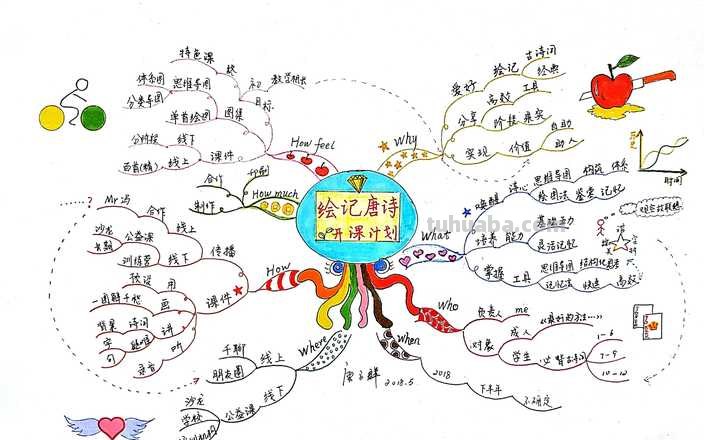 通知的思维导图怎么写 思维导图怎样写？