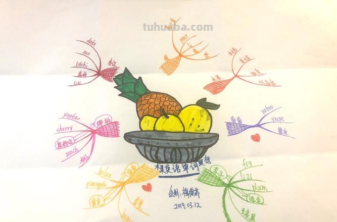 水果家族思维导图怎么画 水果家族报幕词？