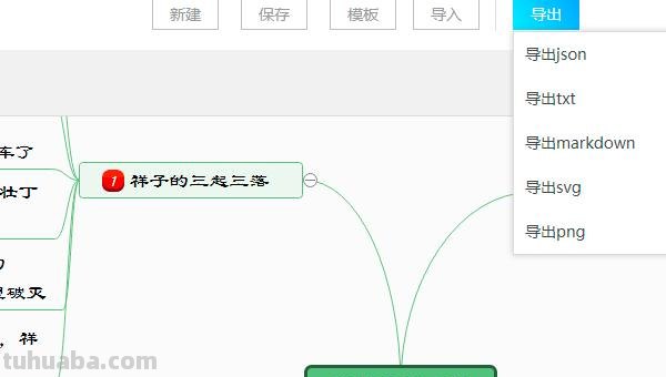 阅读系思维导图怎么画 如何绘制读书思维导图？