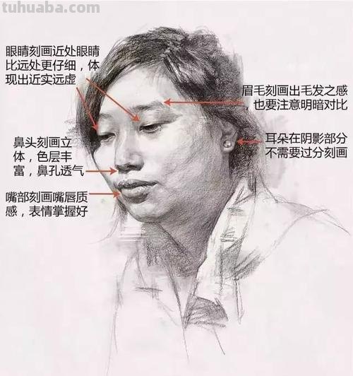 素描头像怎么画 素描头像怎么画出体积感