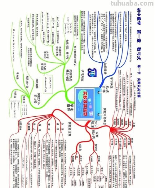 数学思维导图怎么选学校 初中数学思维导图怎么做?