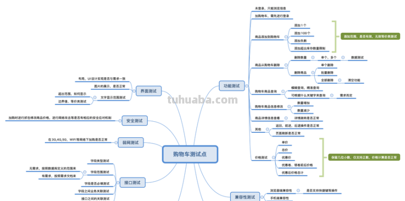 代码测试思维导图怎么画 脑图制作方法?