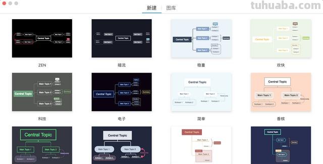 代码测试思维导图怎么画 脑图制作方法？