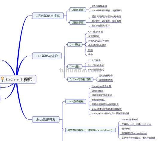 代码测试思维导图怎么画 脑图制作方法？