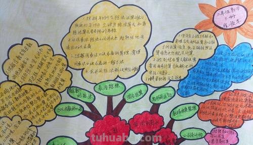 智慧教学思维导图怎么画 如何画思维导图?