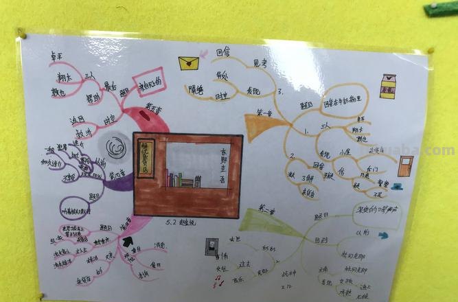 智慧教学思维导图怎么画 如何画思维导图?