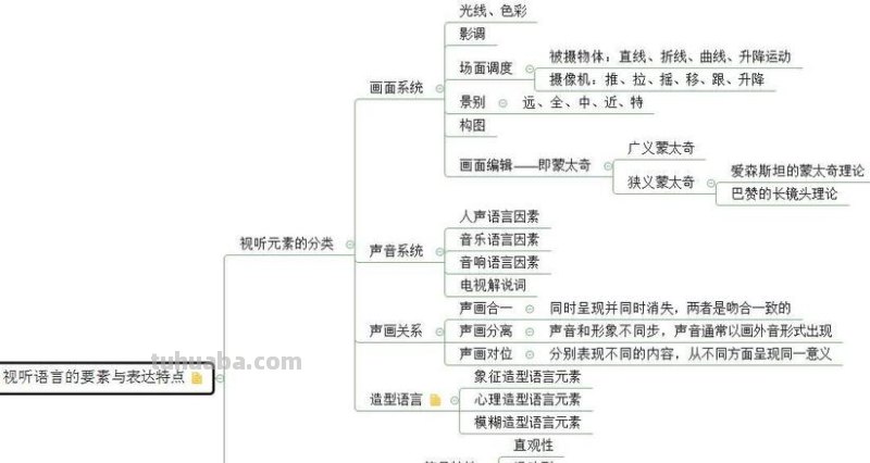 电台活动思维导图怎么画 如何画思维导图？