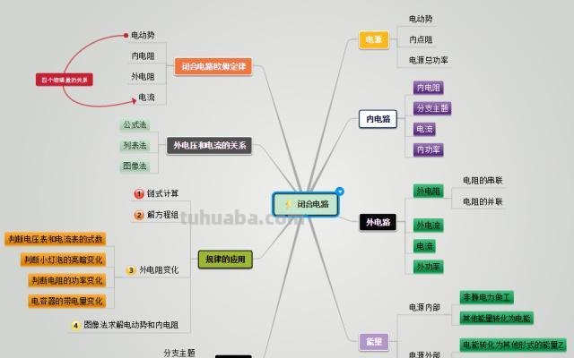 电台活动思维导图怎么画 如何画思维导图？