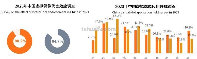 顶流又爆桃色新闻？现实偶像失格，虚拟偶像是否能成最佳替代品？