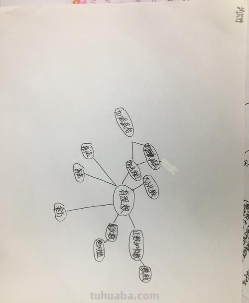 初赛思维导图怎么做 如何制作思维导图？